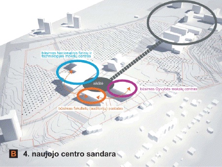 Vilniaus universitetas iš naujo paskelbė viešąjį pirkimą projekte „Nacionalinio fizinių ir technologijos mokslų centro sukūrimas“ numatytiems projektavimo paslaugų ir statybos darbams Vilniuje, Saulėtekio alėjoje.